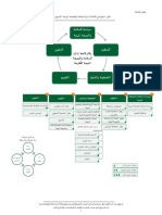 1) نماذج لائحة ادارة السلامة والصحة المهنية - المستوى الادنى PDF
