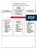 Jawatankuasa Pengurusan Kurikulum Tahun 2020 PDF