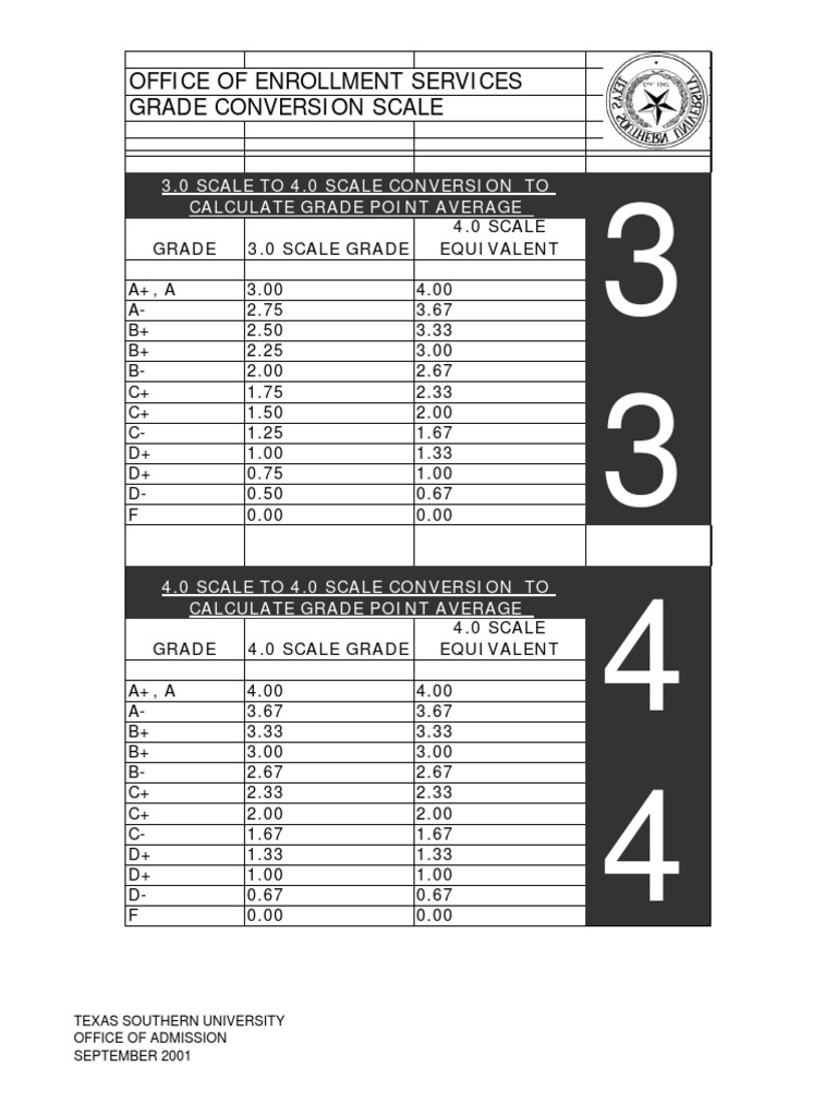 Grade Conversion Scale Guide | PDF | Teaching Methods & Materials ...