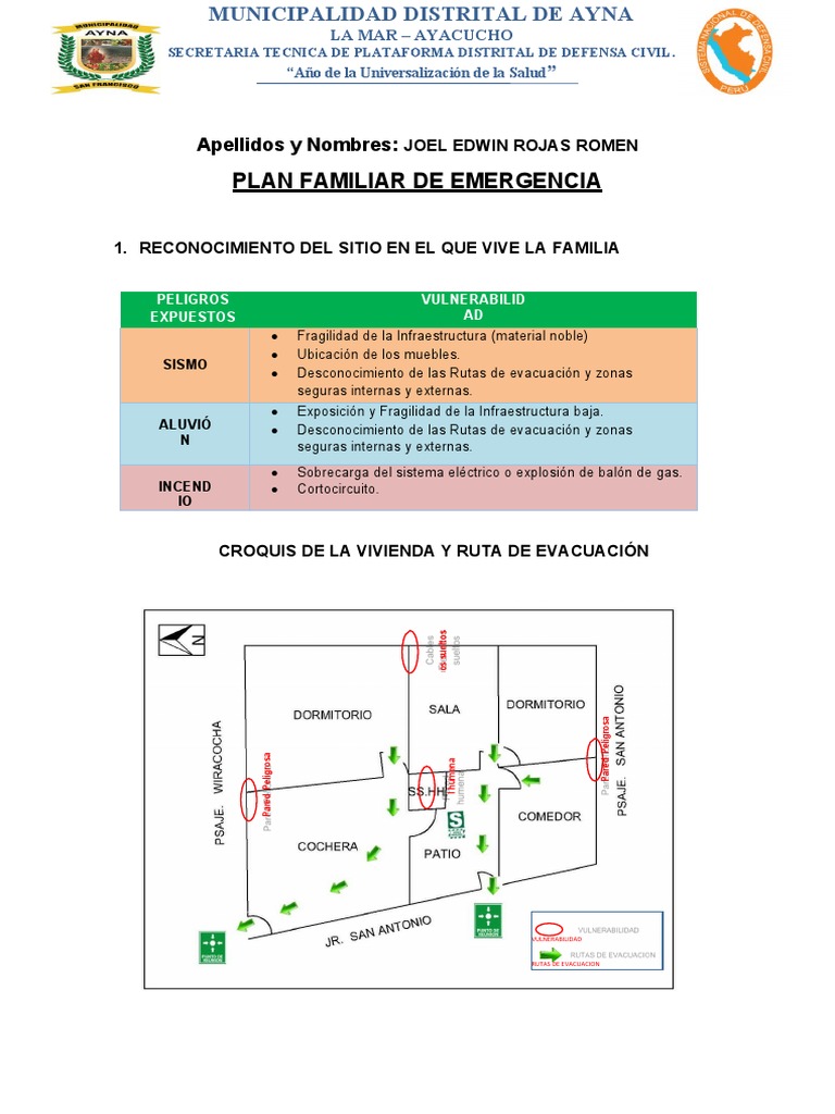 Plan Familiar de Emergencia | PDF | Defensa Civil | Incidente de emergencia