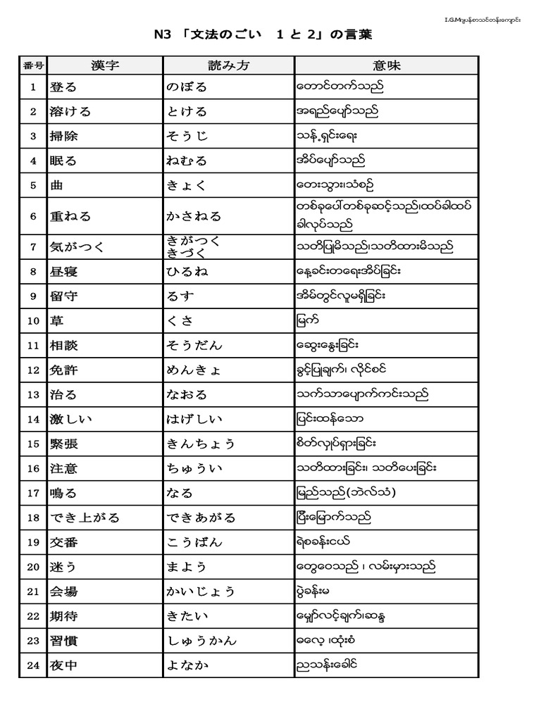 N3 vocab of grammar pdf