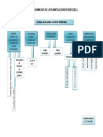 Mapa Conceptual