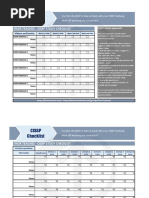 Thor Teaches - Cissp Study Checklist