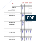 Port Chart