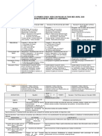 Planeacion Didactica Primer Grado Nem Con Pausas Activas Mes Abril 2020 Dosificación de Temas Y/O Contenidos