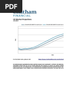 Chatham 3-Month SOFR Forward Curve Data | PDF | Rates | Money