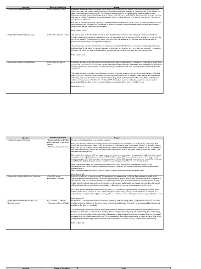 Key Concepts of Network Communication | PDF | Data Compression ...
