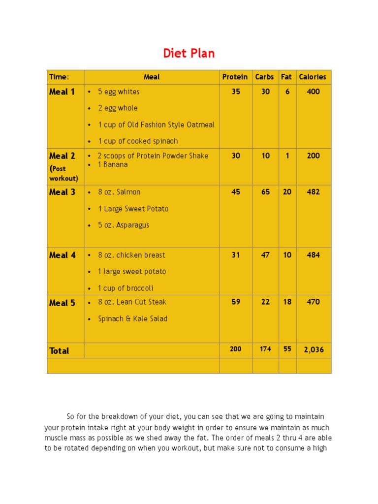 diet-plan-pdf