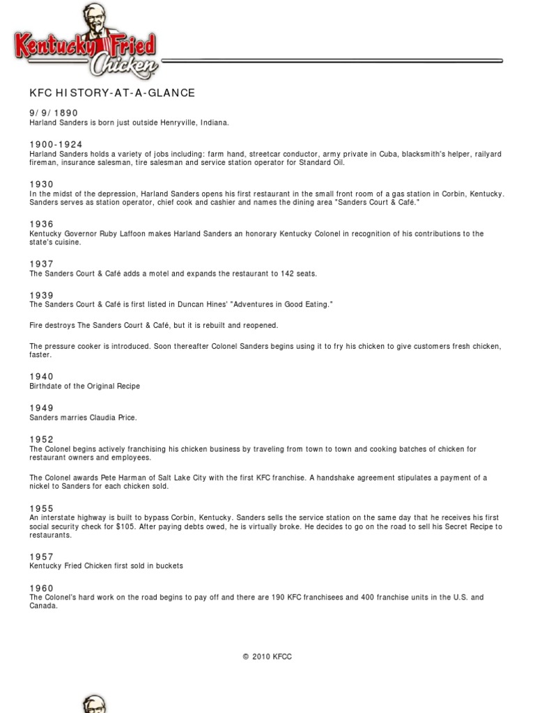 timeline kfc Food And Drink Food & Wine