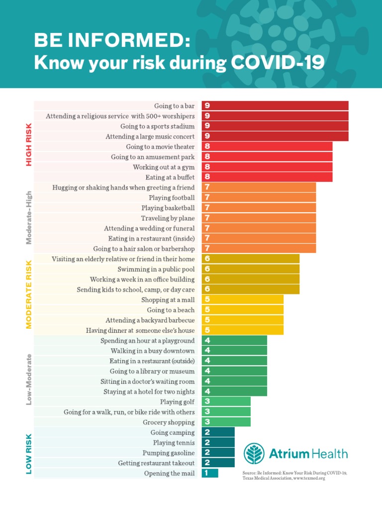 COVID-19 Risk Assessment Guide | PDF | Animal Viral Diseases | Diseases ...