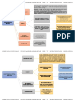 Insuficeincia y Estenosis Mitral y Aortica