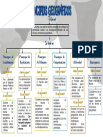 Mapa de Los Principios Geograficos