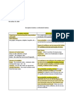 Descriptive Statistics Vs Inferential Statistics