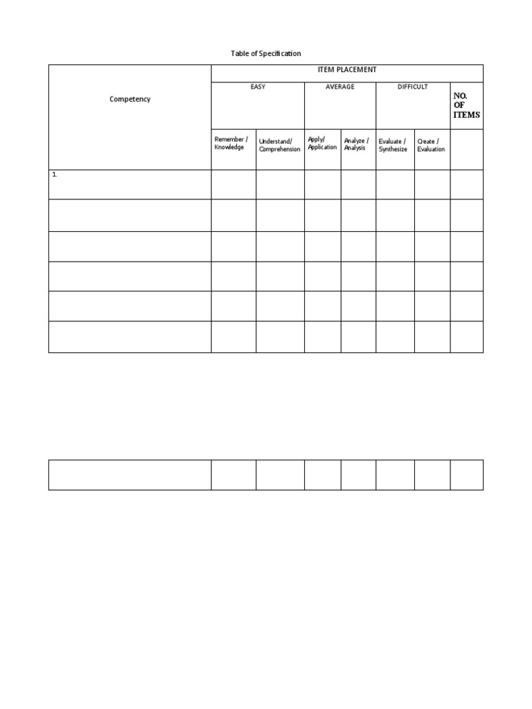 Competency Item Placement Overview | PDF