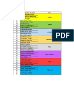 Lista de Lenguaje Oral