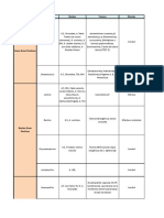 Bacterio SPP Oficial PDF