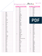 Baby Girl Names: Registered in 2015