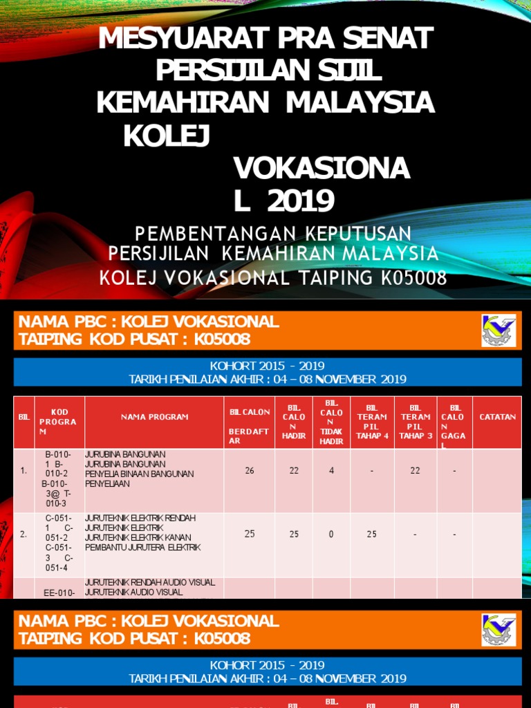 Slide Laporan Skm Pdf