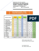 Data Siswa