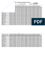 Summary of Grades St. Paul 2019-20