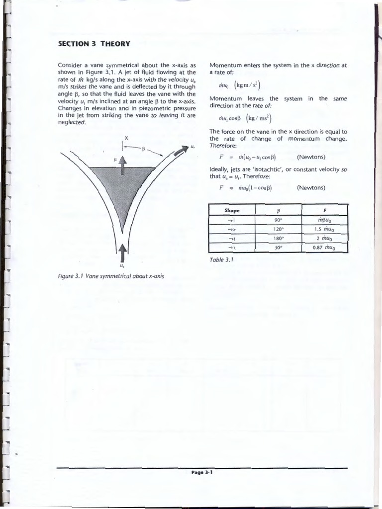 CE361 Lab - 5more - Jet - Impact - Apparatus | PDF | Weight | Nozzle