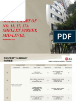 Share Chart of 15-17A Shelley Street