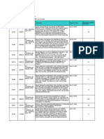 Application: Supplier NCM View: 09. All NCM's/by NCM Number Exported By: b0612s0dg On: Jan 6, 2021 10:25 AM