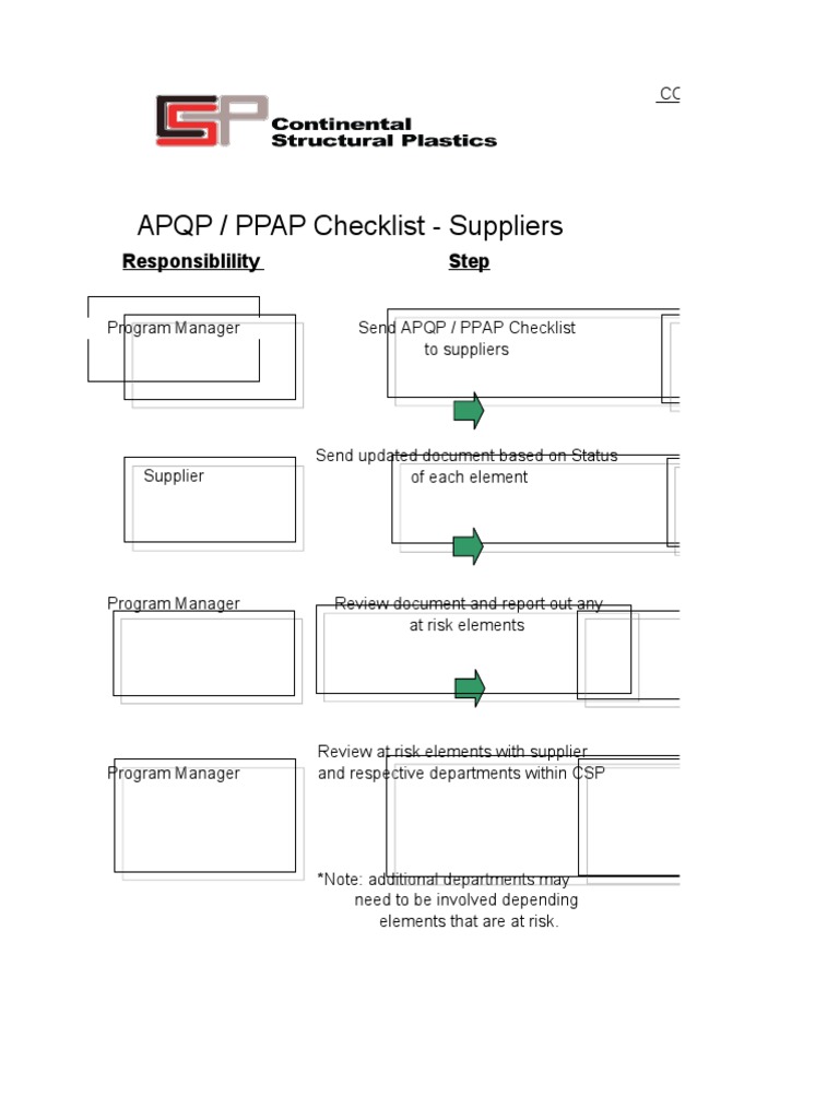 APQP / PPAP Checklist Suppliers PDF Specification (Technical