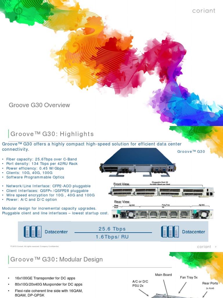Card Details (Groove-hiT 7300) | PDF | Wavelength Division Multiplexing ...