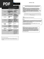 Activity 1 (A) : Instruments/Tools For What Is It Used? (Purpose) How Often Is It Used?