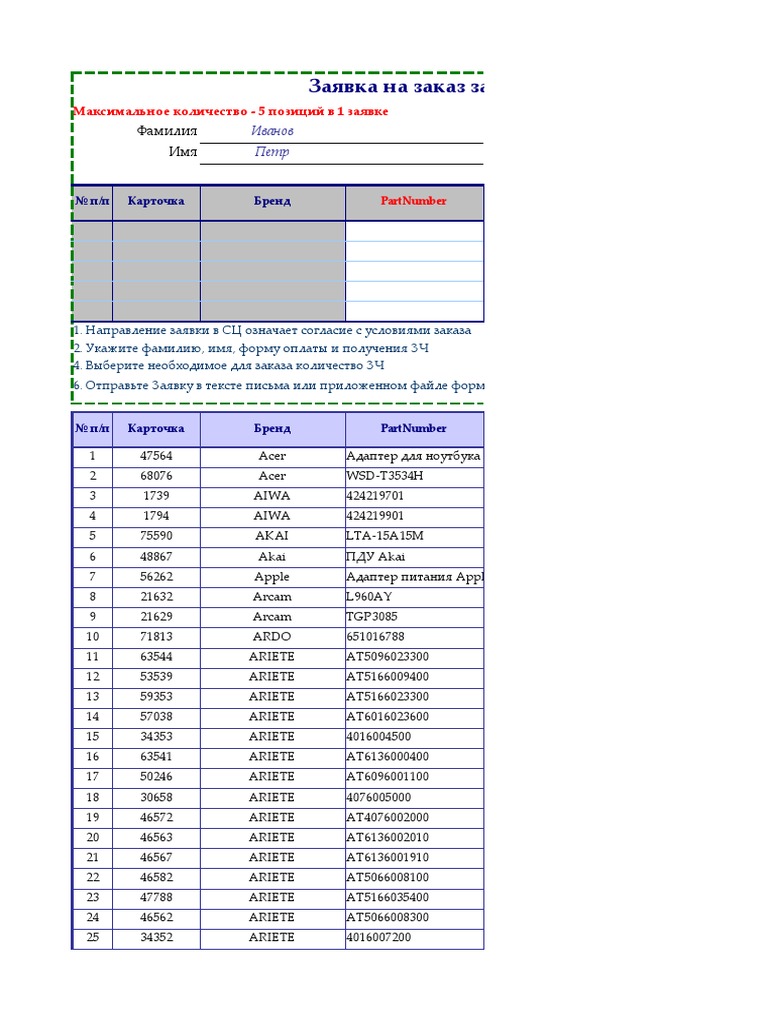 Prodaja ZIP | PDF