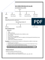 Income Under The Head of Salary