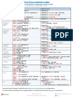 SQL Cheat Sheet PDF