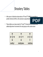 Shoolery Tables Y: XCZ XCY XCH H H H