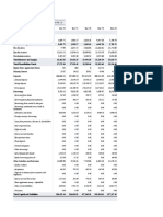 Central Bank of India Consolidated Balance Sheet Analysis