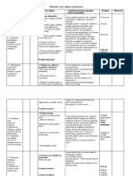 Plan de Lunga Durata