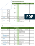 Plazas convocatoria única convenios internacionales 2021-22