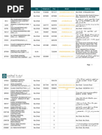 Unified ID Company Name City Telephone Fax Email Address