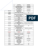 Production Schedual Context