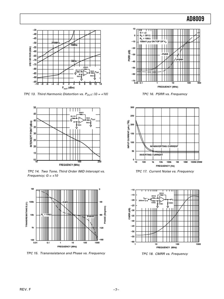 AD8009 Part7 | PDF | Wireless | Sound Technology