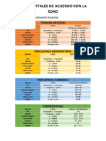 Signos vitales edad