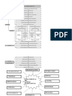 Mgag Procesos PDF