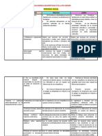 Conclusiones Descriptivas de 5to y 6to Grado Primaria