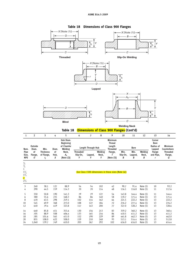 Asme B16.5 Maße – ANSI / ASME B16.5 Klasse 300 Blindflanschabmessungen ...