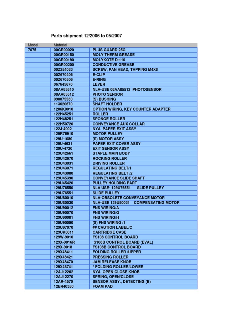 Parts Shipment Overview 2006-2007 | PDF | Electric Motor | Belt ...