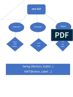 Swing (Jbutton, Jlabel ) Awt (Button, Label ) : Java Gui