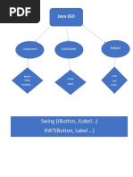 Swing (Jbutton, Jlabel ) Awt (Button, Label ) : Java Gui