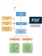 Mentefacto Importancia de La Psicología Crecimiento y Desarrollo