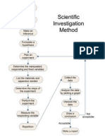 Scientific Investigation Method