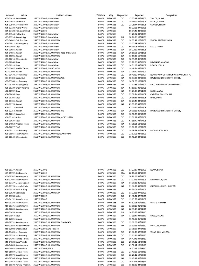 Police Call Log Elevations RTC PDF